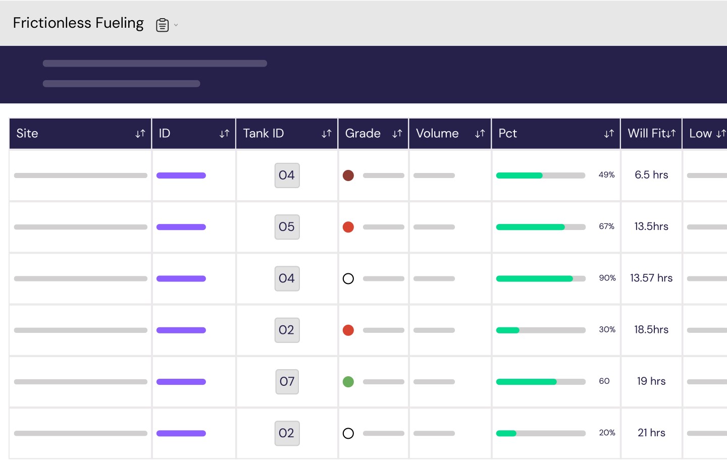 Frictionless fueling software fuel showing site, ID, Tank ID, grade, volume and inventory.