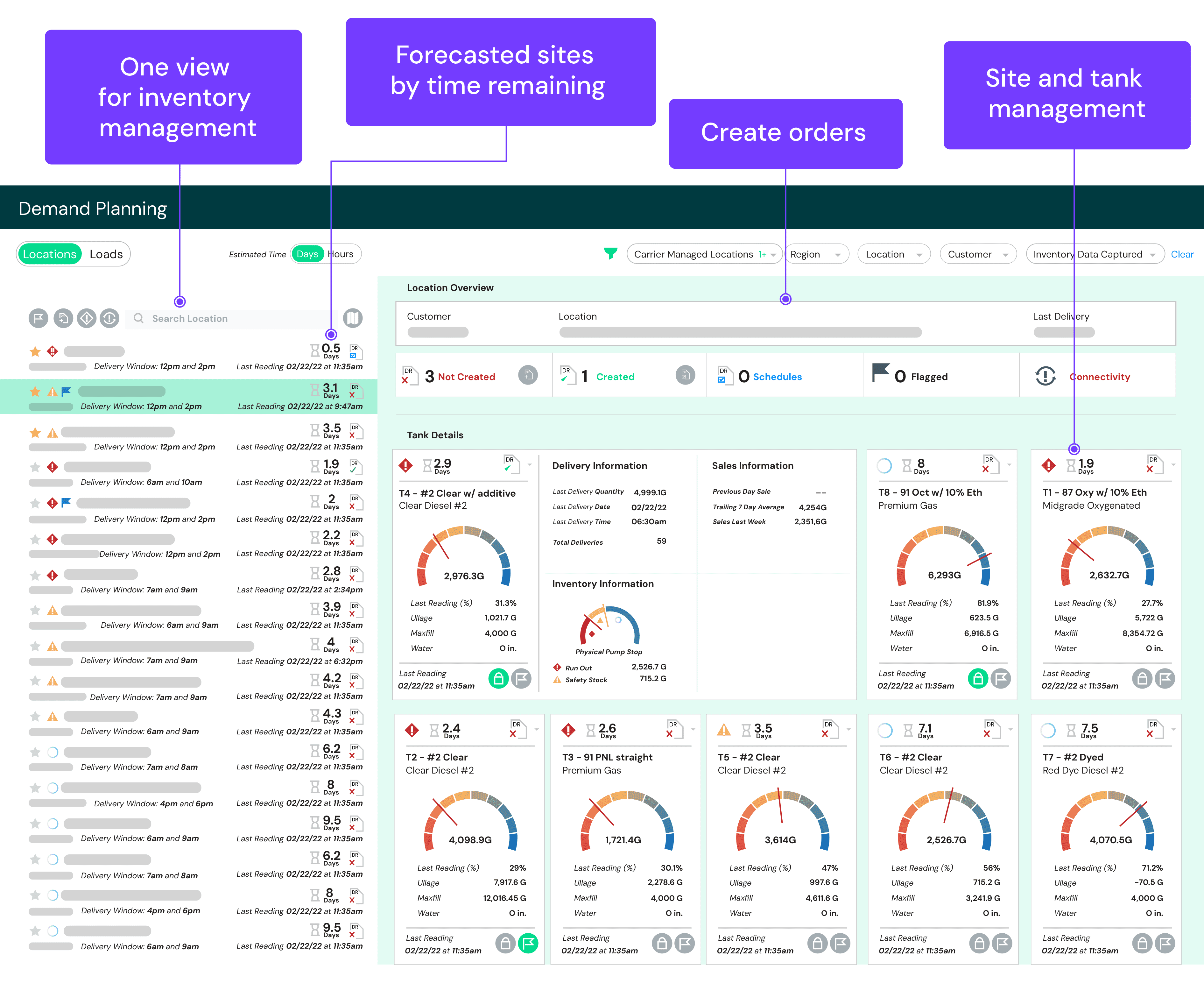 Price optimization and fuel management leveraging Titan software