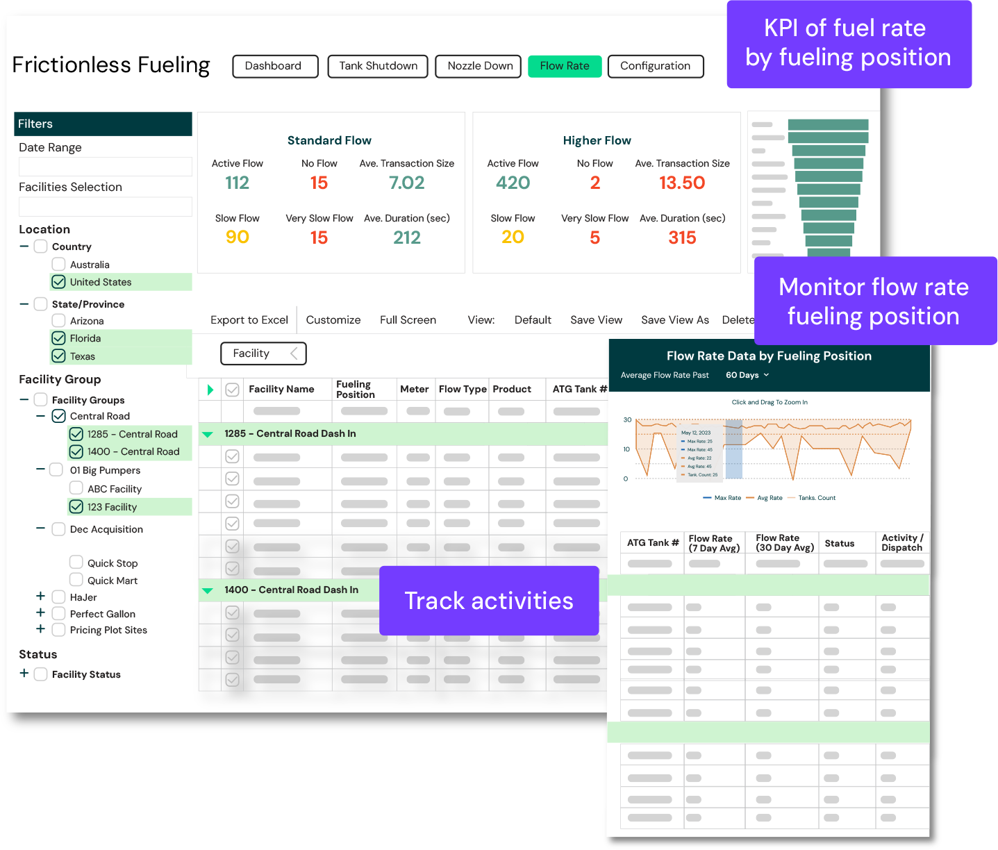 Frictionless fueling solutions include KPI of fuel rate by position, monitor flow rate fueling position and tracking activities.