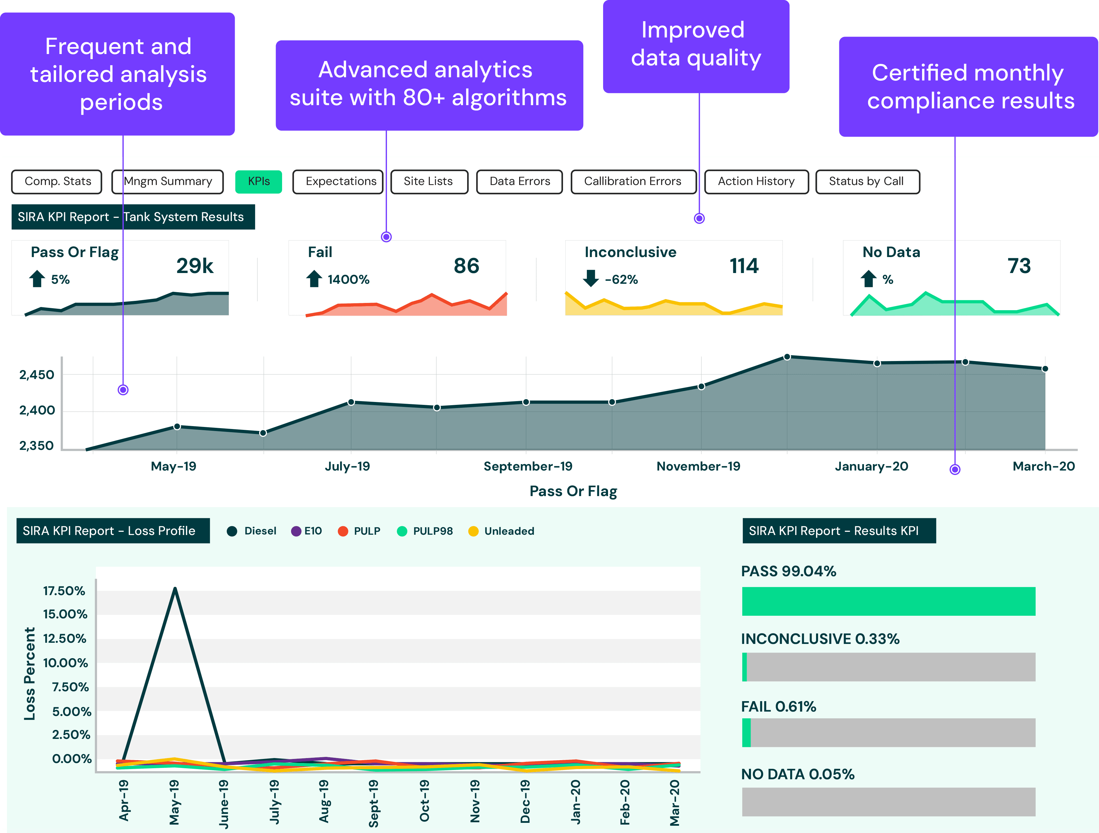 Titan Cloud Statistical Inventory Reconciliation (SIR) dashboard.